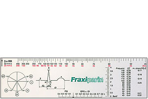 Kleines EKG-Lineal transparent