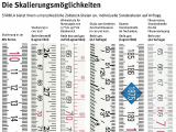 STABILA Holzgliedermaßstab SERIE 400